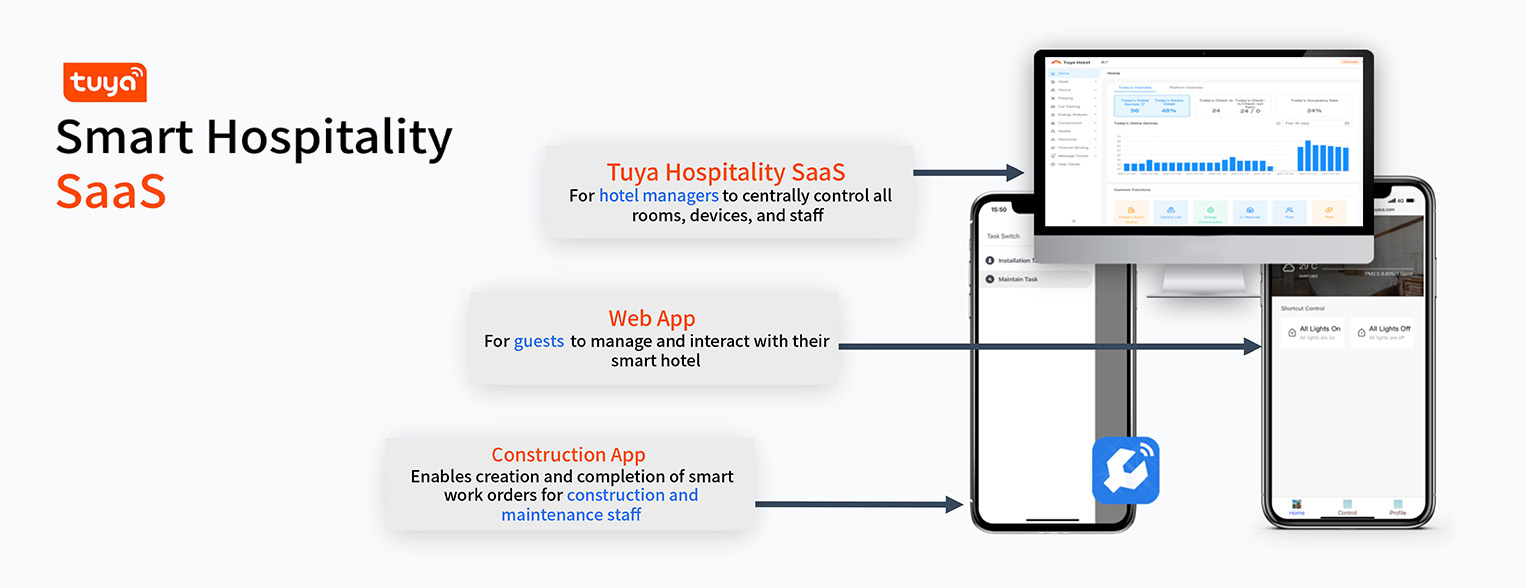 Tuya Hospitality SaaS