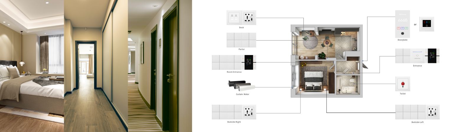 RS485 Hotel Control System for Luxury & Large-Scale Hotels