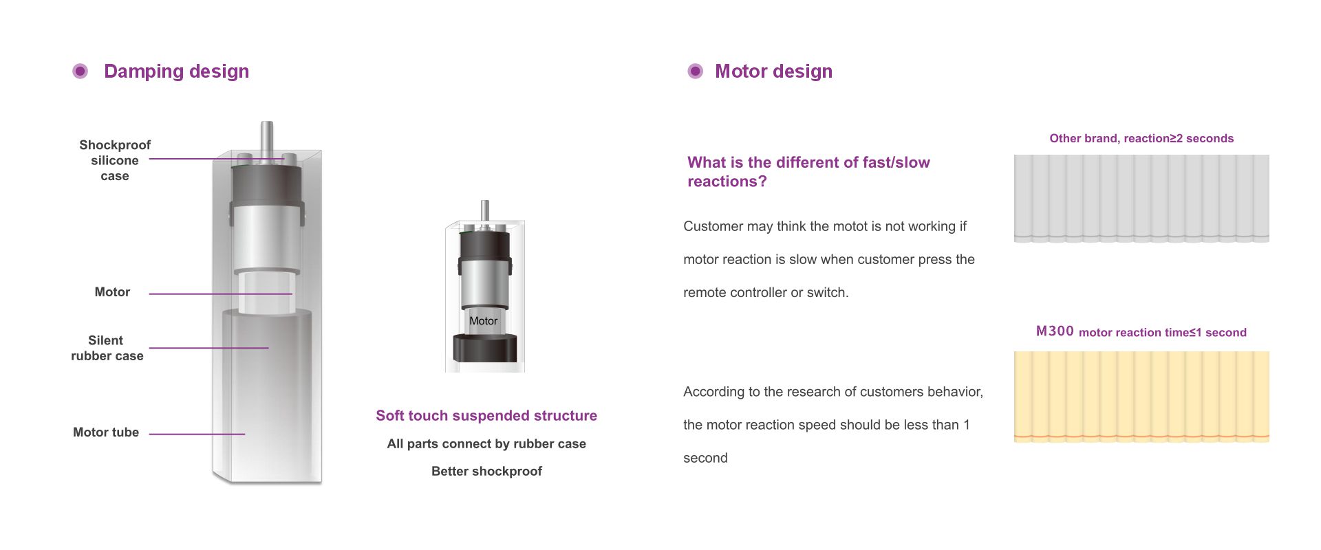 curtain motor with silent operation