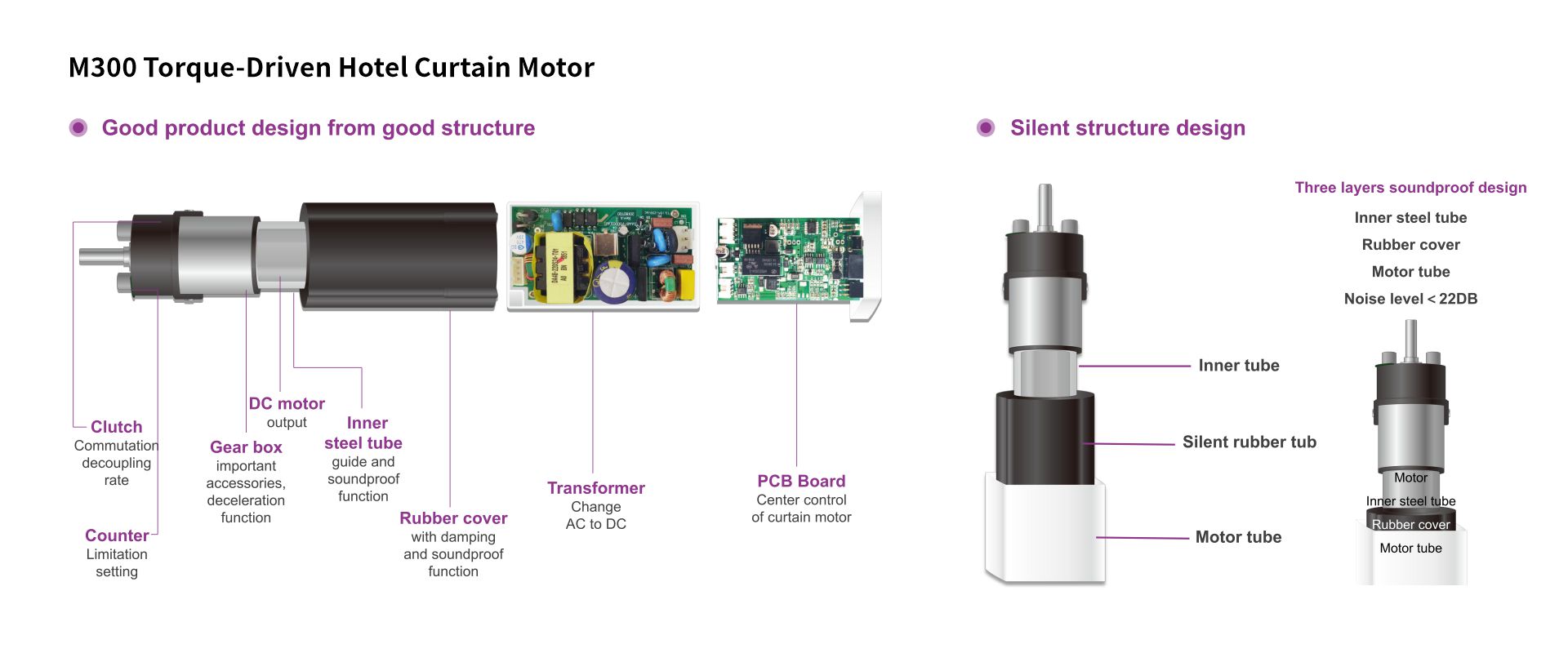 Torque-Driven curtain hotel system