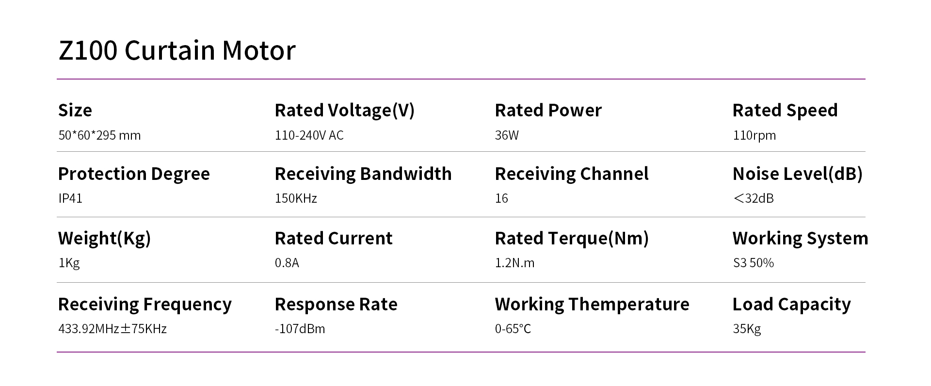 Curtain motor product specifications including load capacity, speed, and key features.jpg